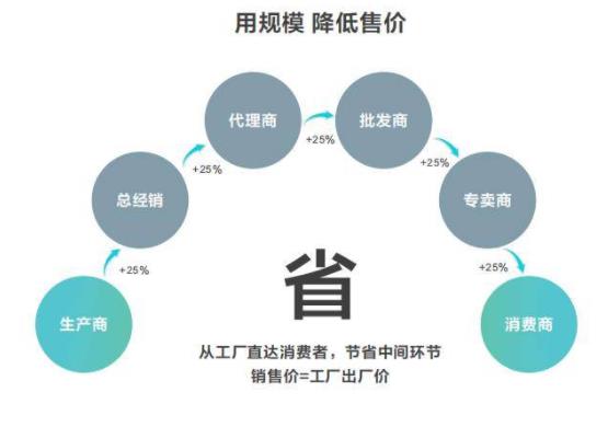 一级化学防护服性能参数